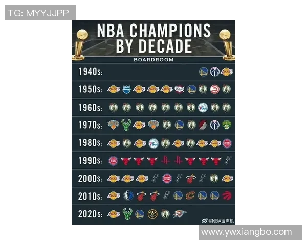 NBA新赛季25大球星评选揭晓谁将荣膺第四分卫的桂冠